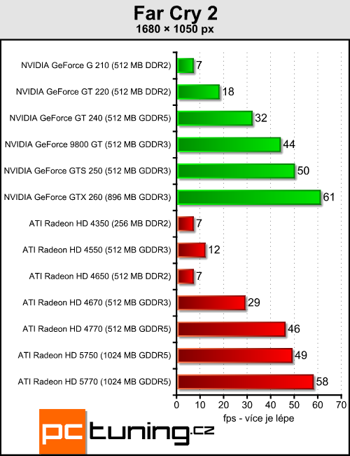 Megatest 13 grafik do čtyř tisíc — testy