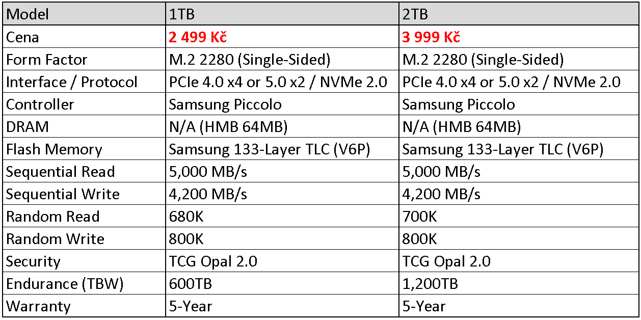 Samsung 990 EVO 2 TB: Speciálně řešené SSD pro NVMe PCIe 5.0 v testu