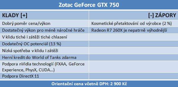 GeForce GTX 750 vs. Radeon R7 260 — Co koupit do tří tisíc