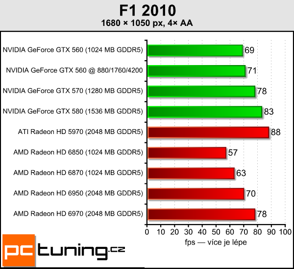 Test tří upravených GeForce GTX 560: Kterou vybrat?