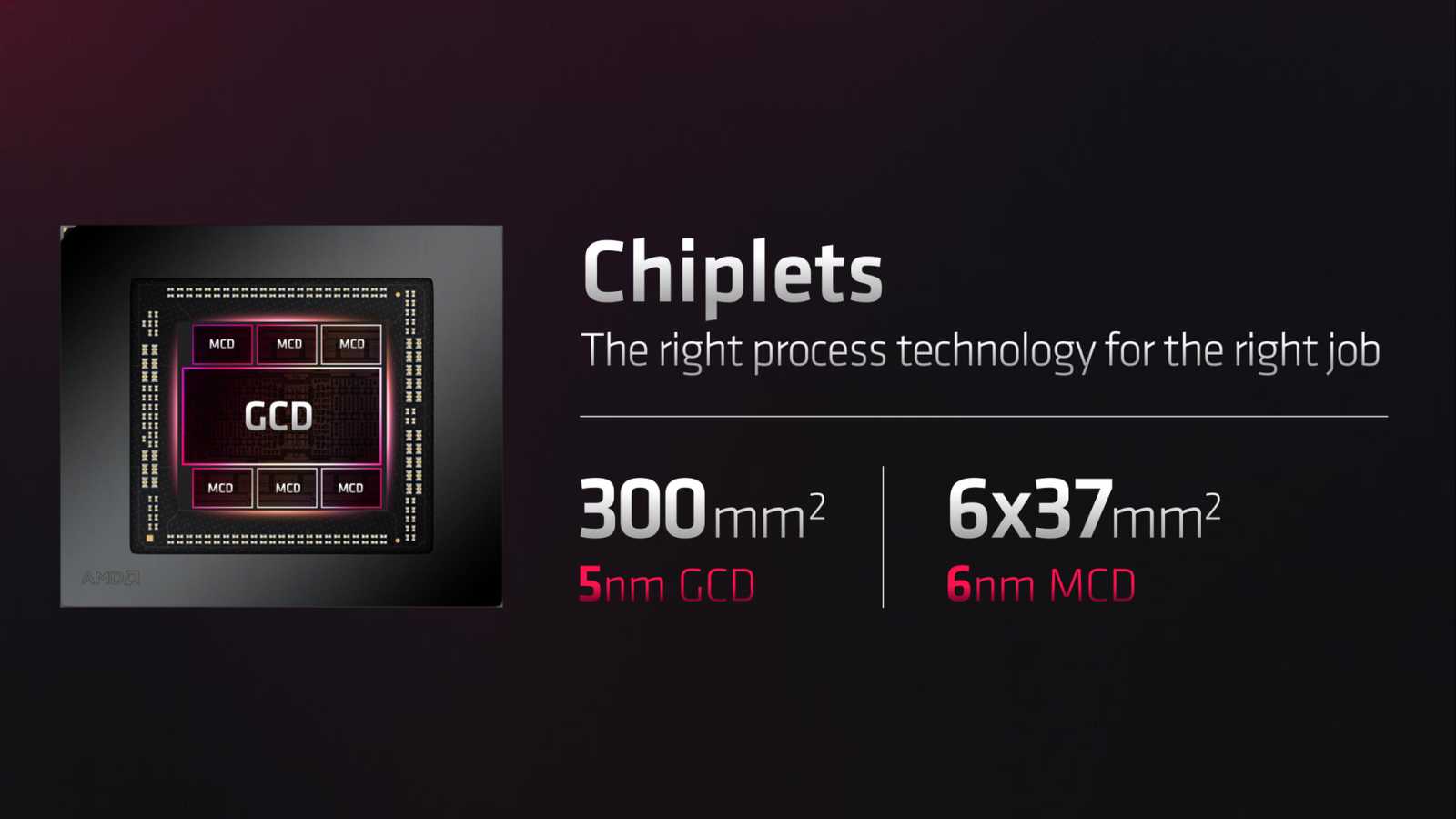 AMD Radeon RX 7900 19 press deck
