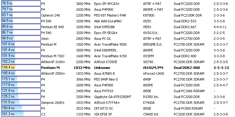 Premio 4080N - Intel Core Duo v akci