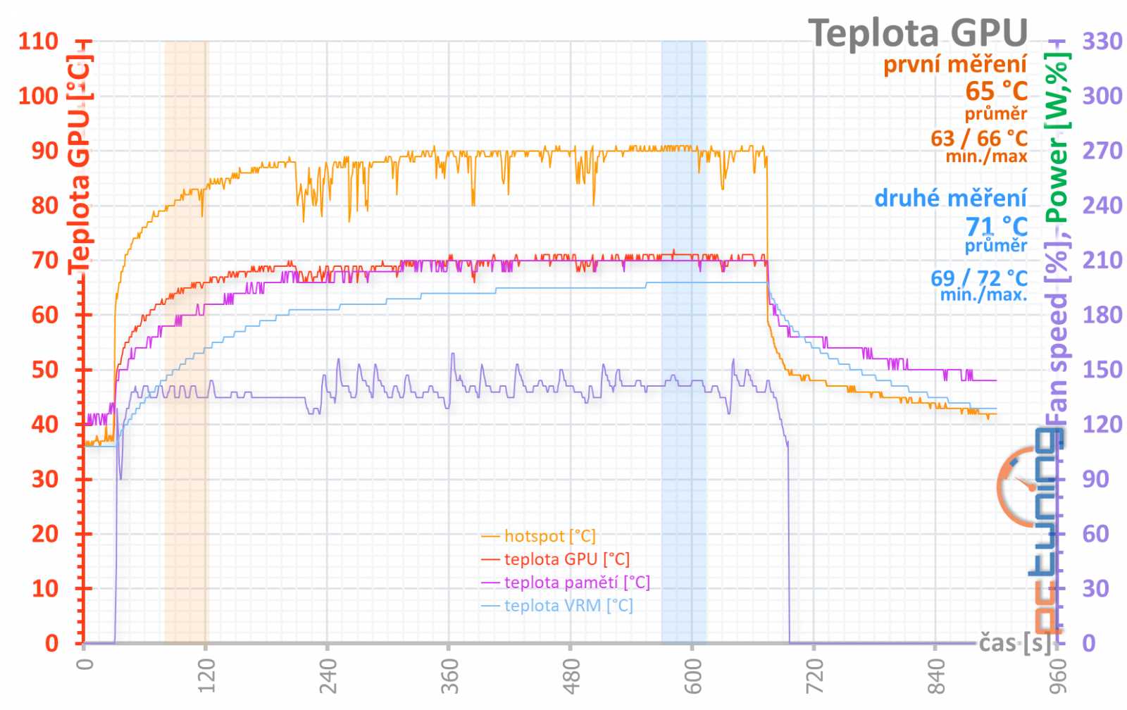 Sapphire Nitro+ RX 5700 XT: jasná volba za dobrou cenu