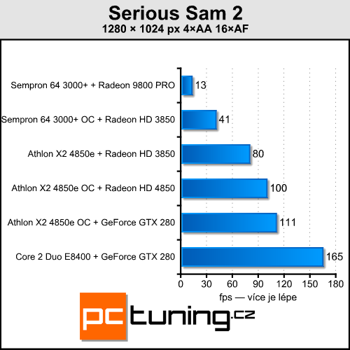 Upgrade starého, nebo koupit nové PC?