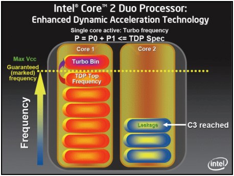 Preview: Intel Penryn - nové 45nm procesory realitou