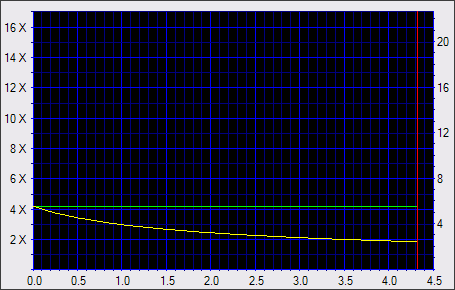 NEC ND-3520A, první DVD+-R DL vypalovačka