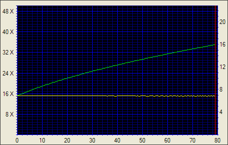 NEC ND-2510A, pečeme ve dvou vrstvách