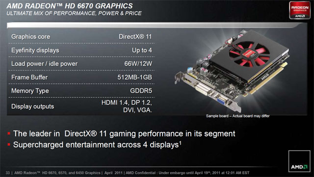 AMD Radeon HD 6570 a 6670 — dobrý výkon za pár korun 