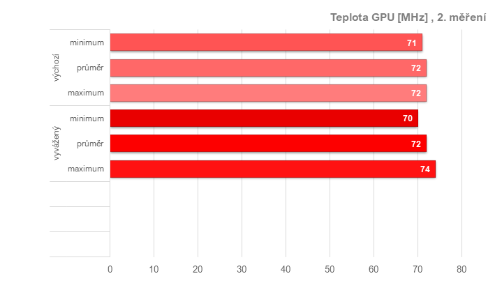 RX 6950 XT: Ovladače AMD a profily pro ztišení, přetaktování, či undervolting