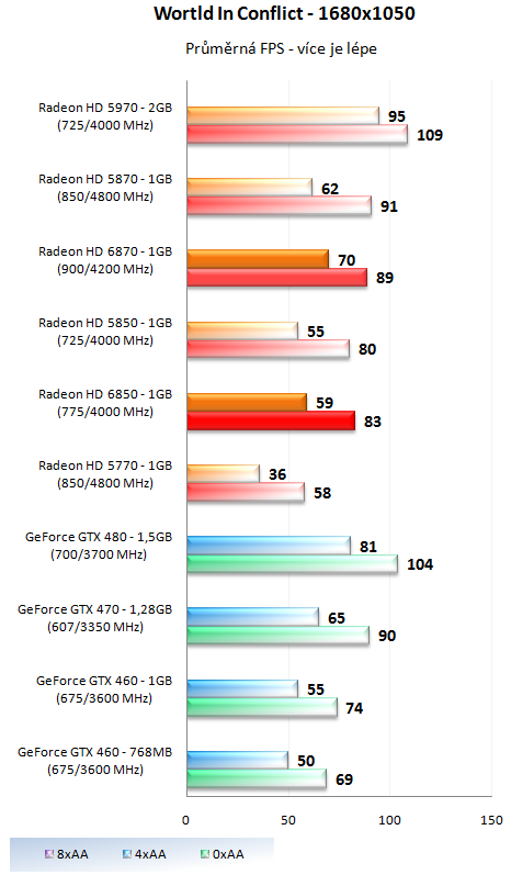 MSI GeForce GTX 470 Twin Frozr II - Dokonalá "470-ka"