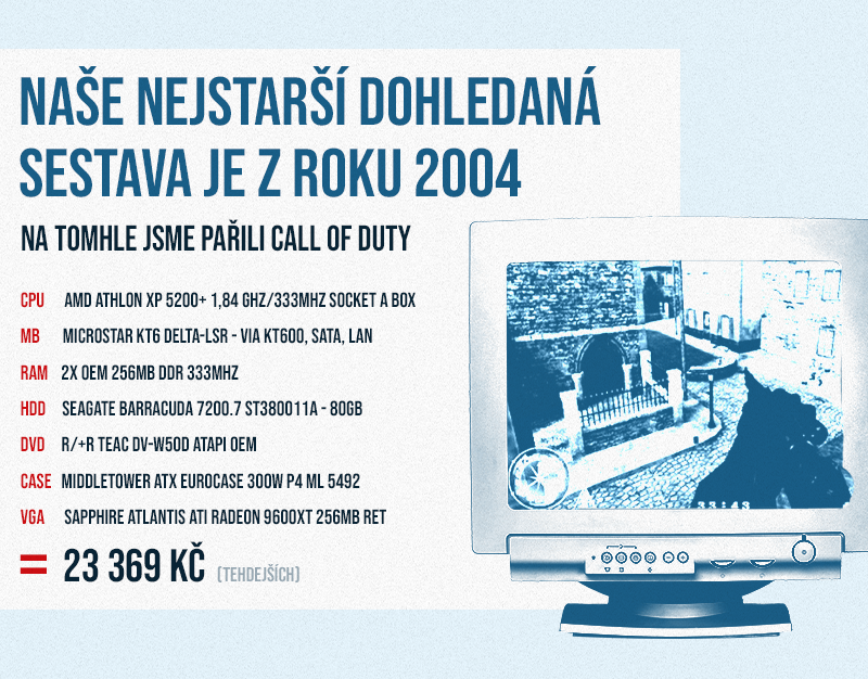 Jak Češi staví PC sestavy: Infografika z CZC.cz