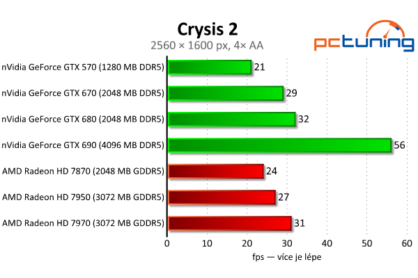 Velký test 27 grafik — výsledky výkonných modelů