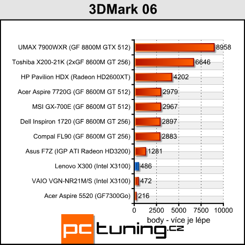 Lenovo ThinkPad X300 - tenčí než MacBook Air?