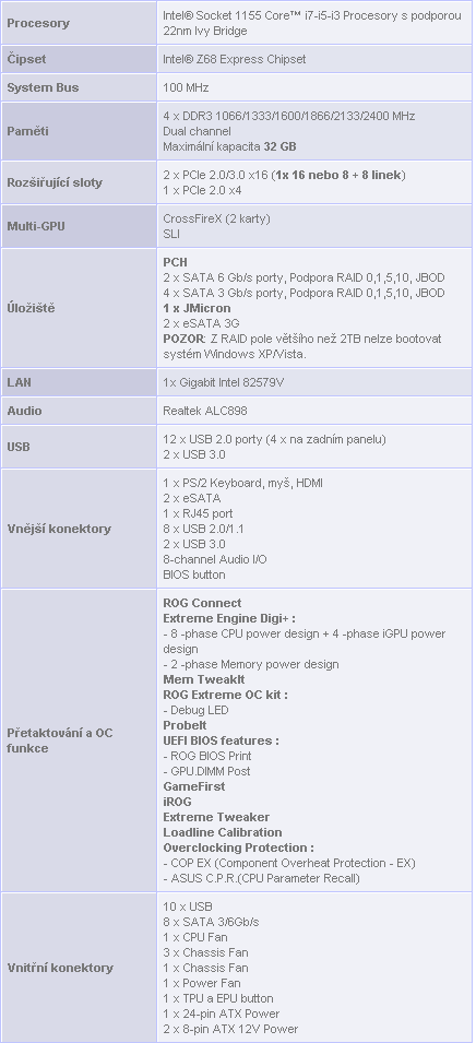 Asus Maximus IV Gene-Z – mini ATX formát pro Ivy Bridge