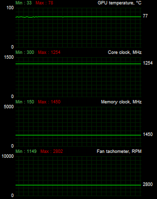 Test čtveřice Radeonů HD 7870 — kterou značku zvolit?