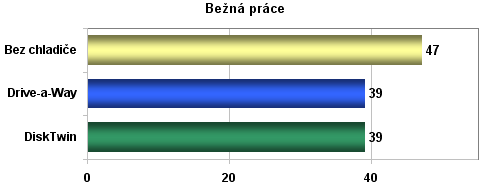 Nexus Drive-a-Way - domeček pro pevný disk