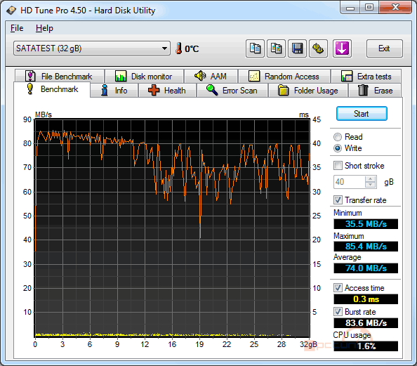 Velký test SSD disků – nejlevnější modely do 40 GB