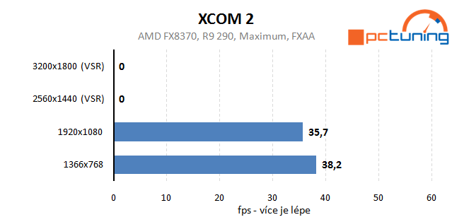 XCOM 2: rozbor hry a vliv nastavení detailů na výkon