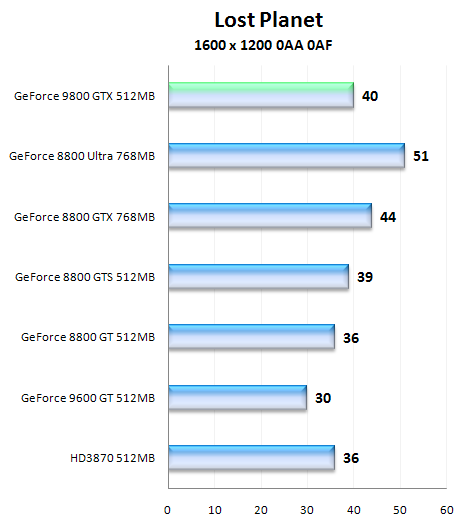 NVIDIA GeForce 9800 GTX, aprílový žertík či nikoliv?