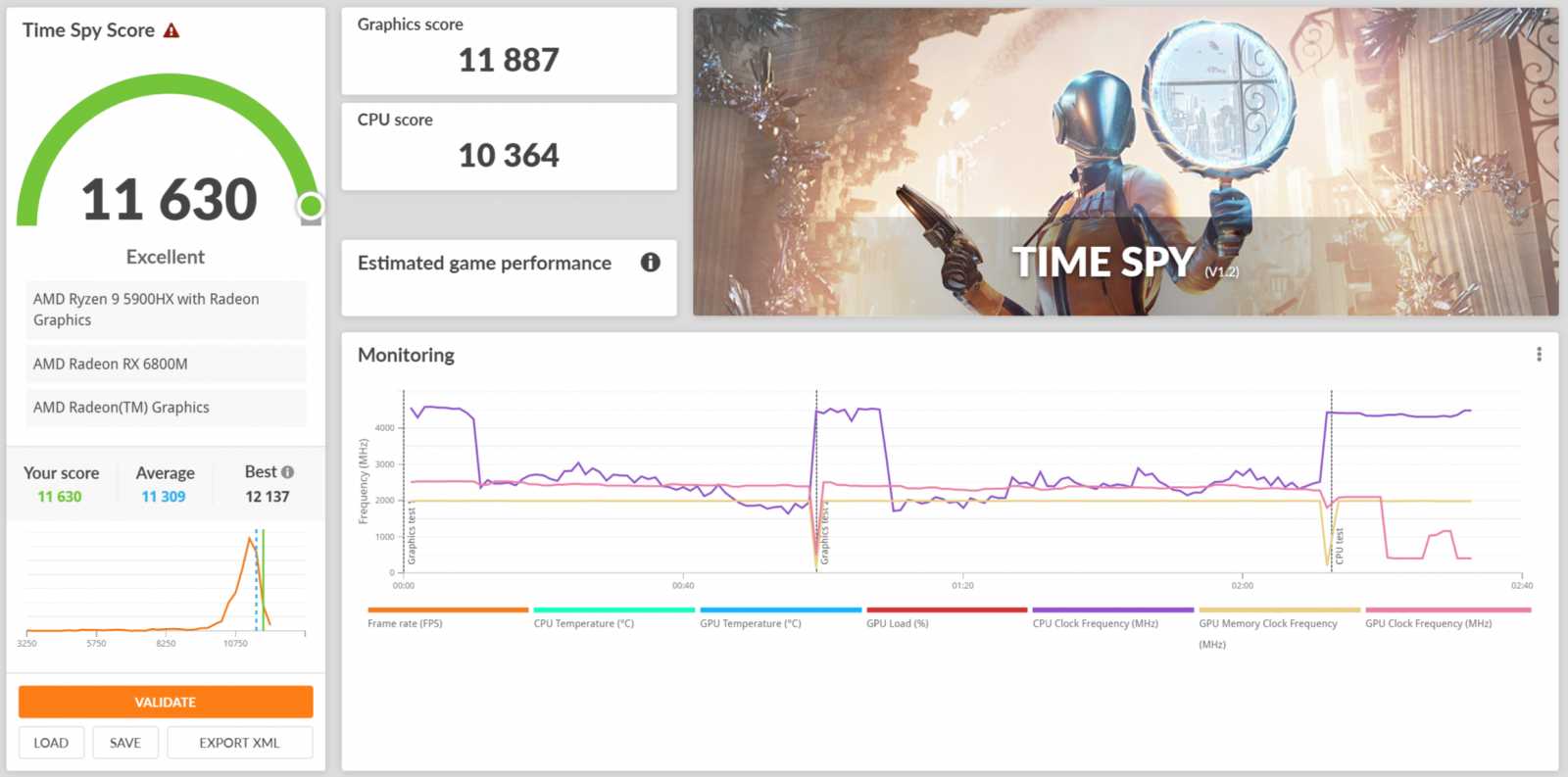 ASUS ROG Strix G15 Advantage: Ryzen 9 5900HX s RX 6800M