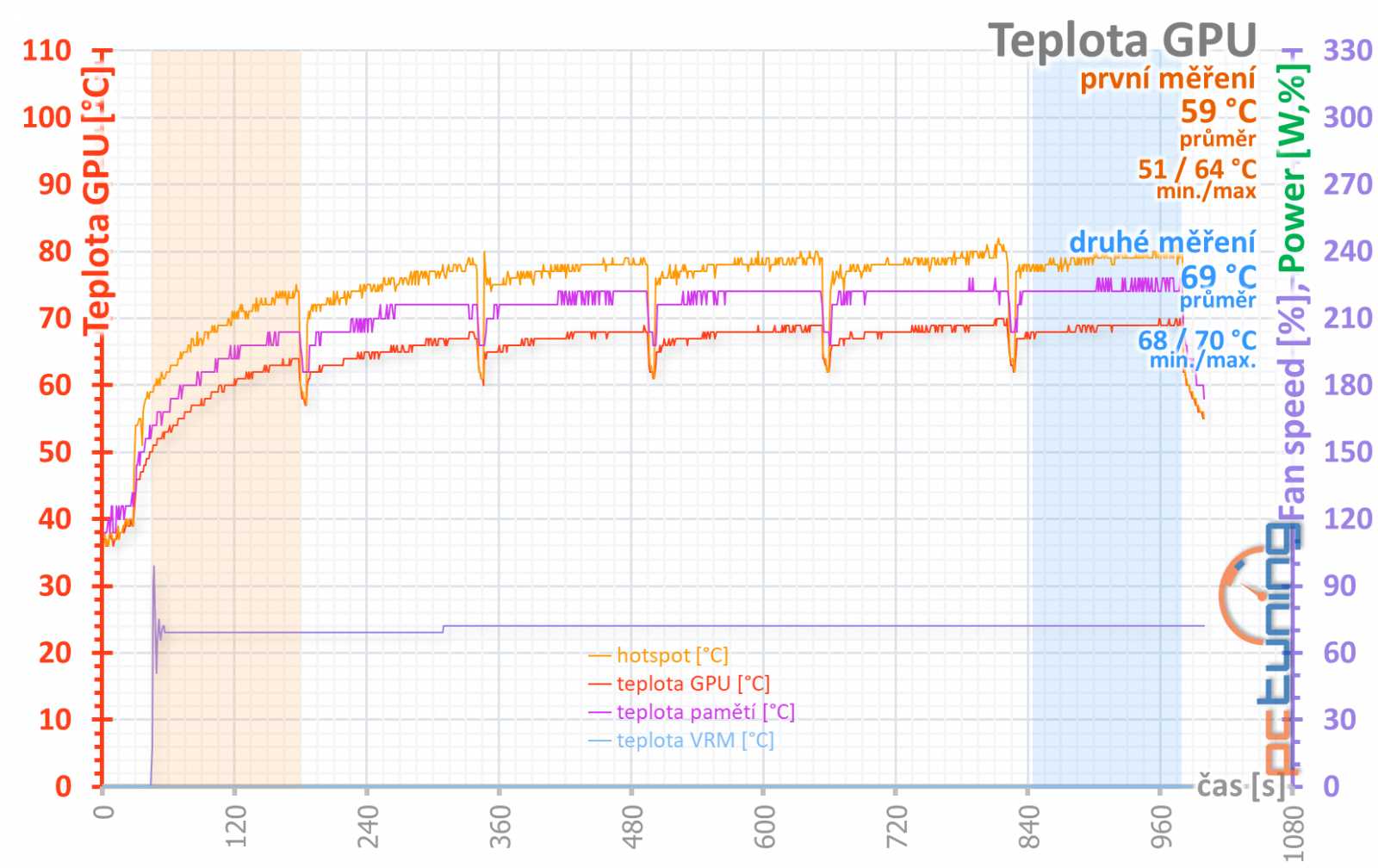 Sapphire Pulse RX 5500 XT: Karta, jaká tu dlouho nebyla!