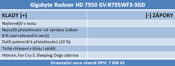 Srovnání Radeonů HD 7950 — Gigabyte, MSI nebo Sapphire?