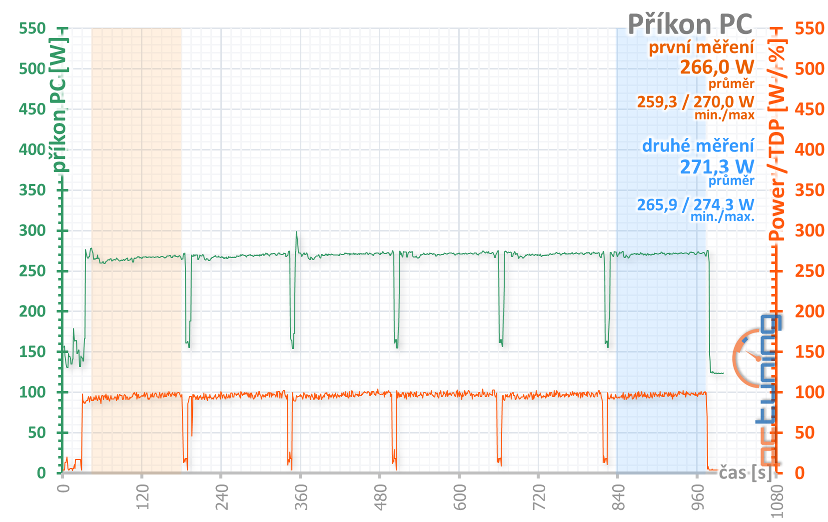 Asus ROG Strix Radeon RX 5500 XT O8G Gaming v testu