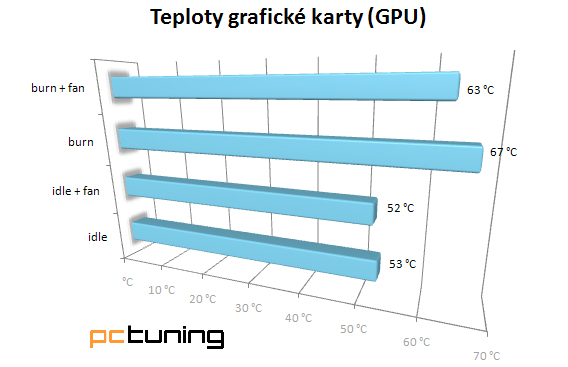 Fractal Design Arc Midi – elegán z královské rodiny