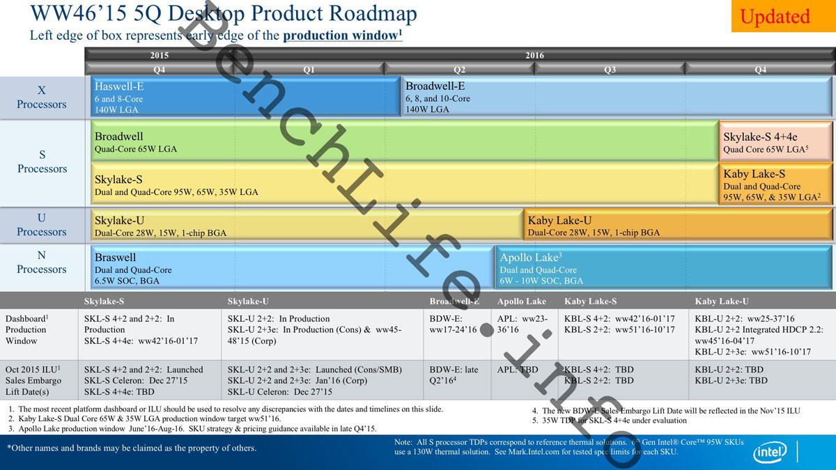 Procesory Intel Core i7 Broadwell-E až s 10 jádry by měly na trh dorazit v druhém čtvrtletí příštího roku