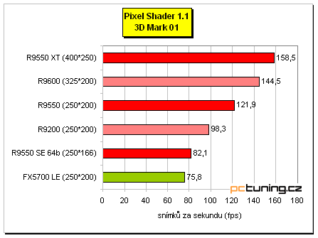 Radeon 9550 na tři způsoby