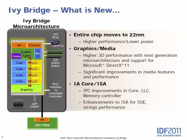 Ivy Bridge – 22 nm a 3D tranzistory už za půl roku v obchodech