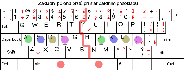 Ergonomie práce s počítačem – druhá část