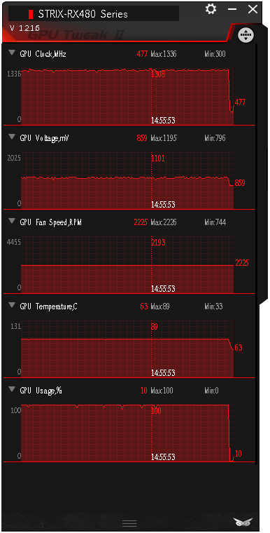 ASUS Strix RX 480 a GTX 1060 ve 24 hrách a testech