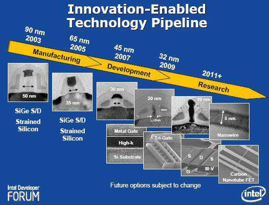 Intel versus AMD - minulost a současnost