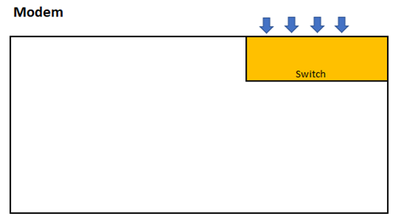 Malé domácí síťování: modem, router, switch