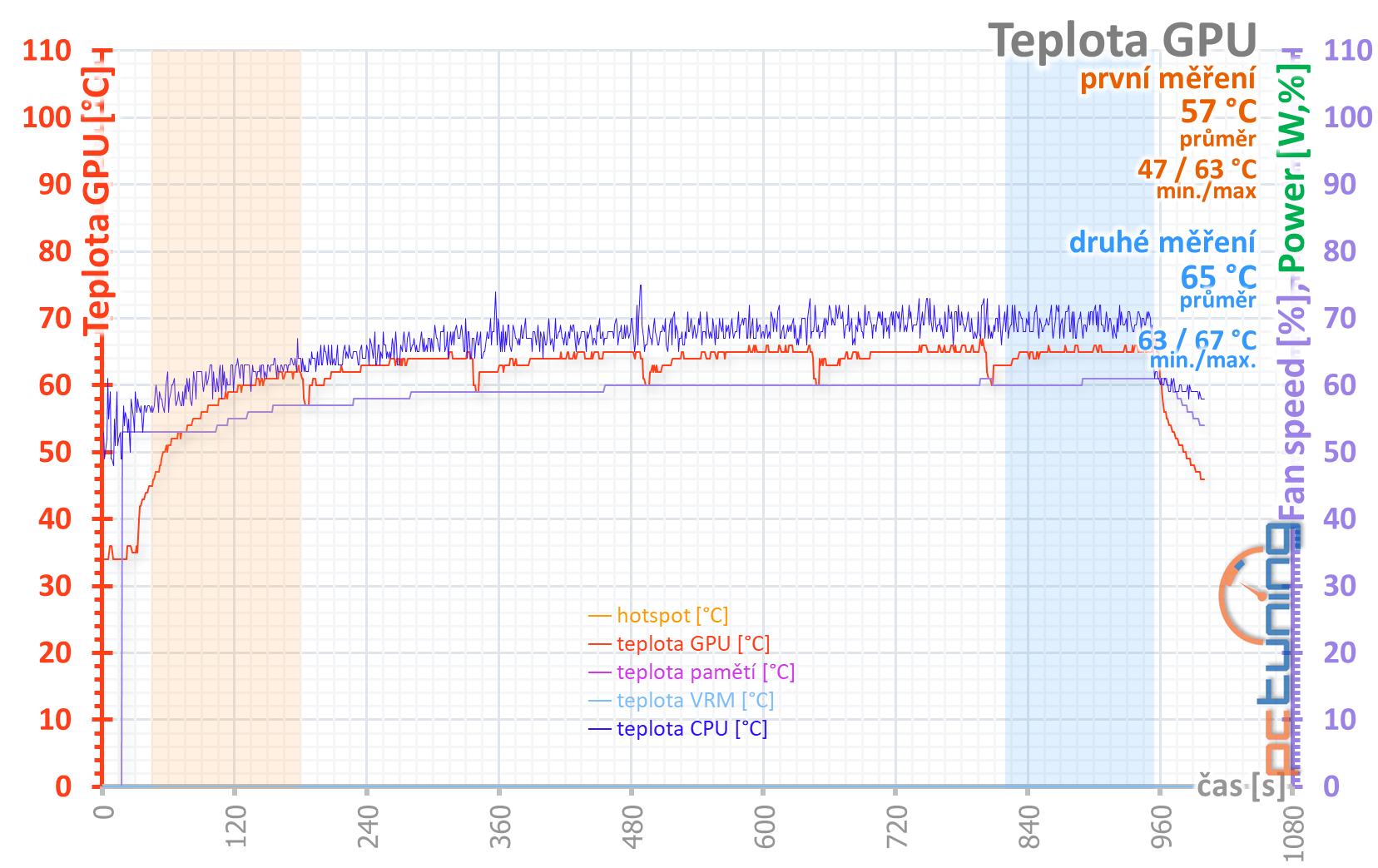 GeForce RTX 3080, kondenzátory, nové ovladače a stabilita