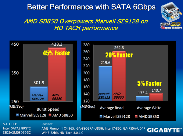 Čipset AMD 890GX - Nejvýkonnější IGP a SATA 6G