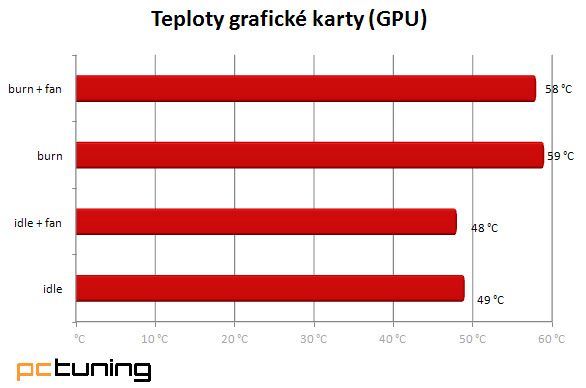 Extrémní InWin Dragon Rider – tak trochu z jiné planety