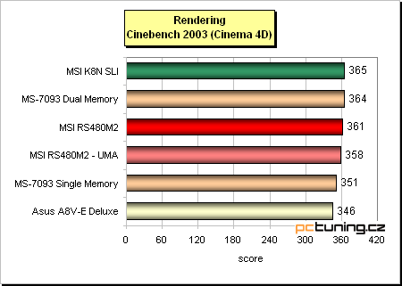 VIA K8T890 (Asus) + prodejní verze desky s ATi Xpress 200 (MSI) aneb PCIe pro AMD