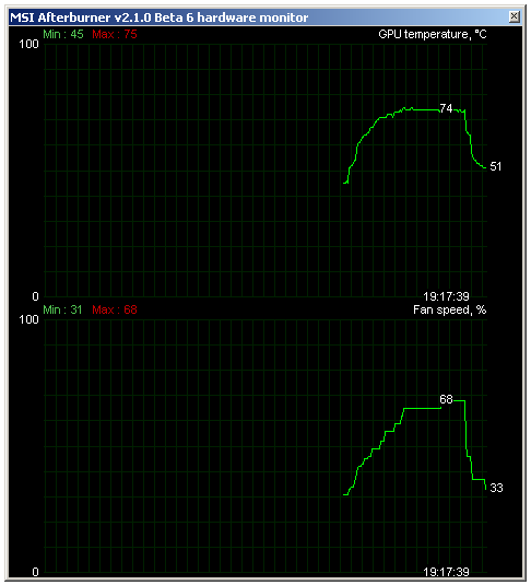 Sapphire Radeon HD 6950 1GB – cenová bitva v plném proudu!