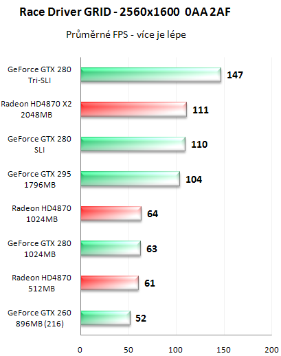 NVIDIA GeForce GTX 295 - Kompletní recenze