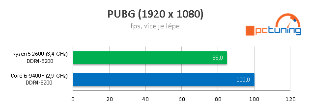 Intel Core i5-9400F proti Ryzenu 5 2600 testu