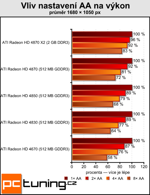 Antialiasing - vyhlazování teoreticky i prakticky