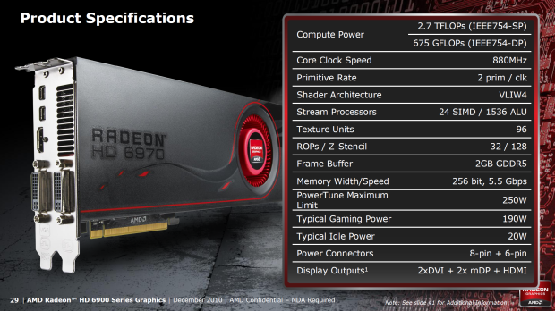 Grafické karty AMD Radeon HD 6950 a HD 6970 v testu