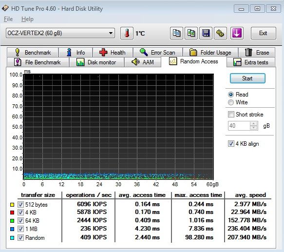 Technologie a zajímavosti z oblasti SSD disků