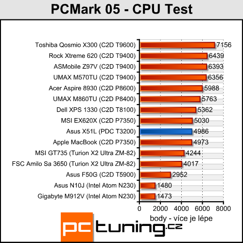 Asus X51L - solidní notebook za lidovku