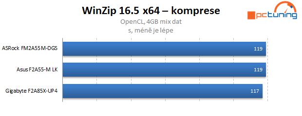 Duel levných microATX základních desek s čipsetem A55