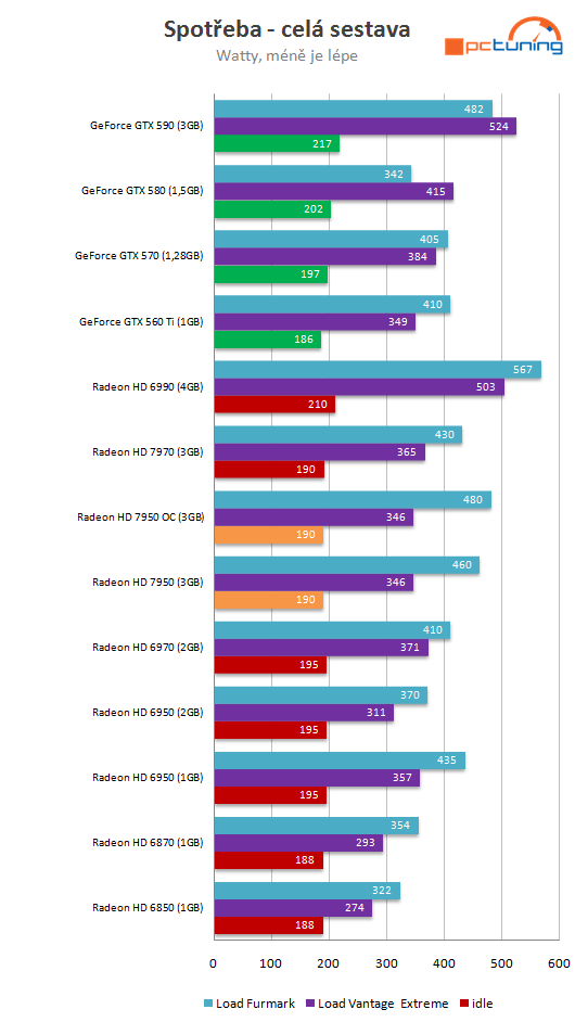 Asus Radeon HD 7950 3GB DC2 TOP – ultratichý výkon