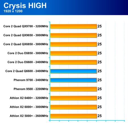 AMD Phenom 9500 - procesor platformy AMD Spider