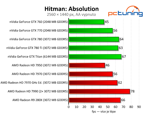 nVidia GeForce GTX 780 Ti — výkonnější než Titan